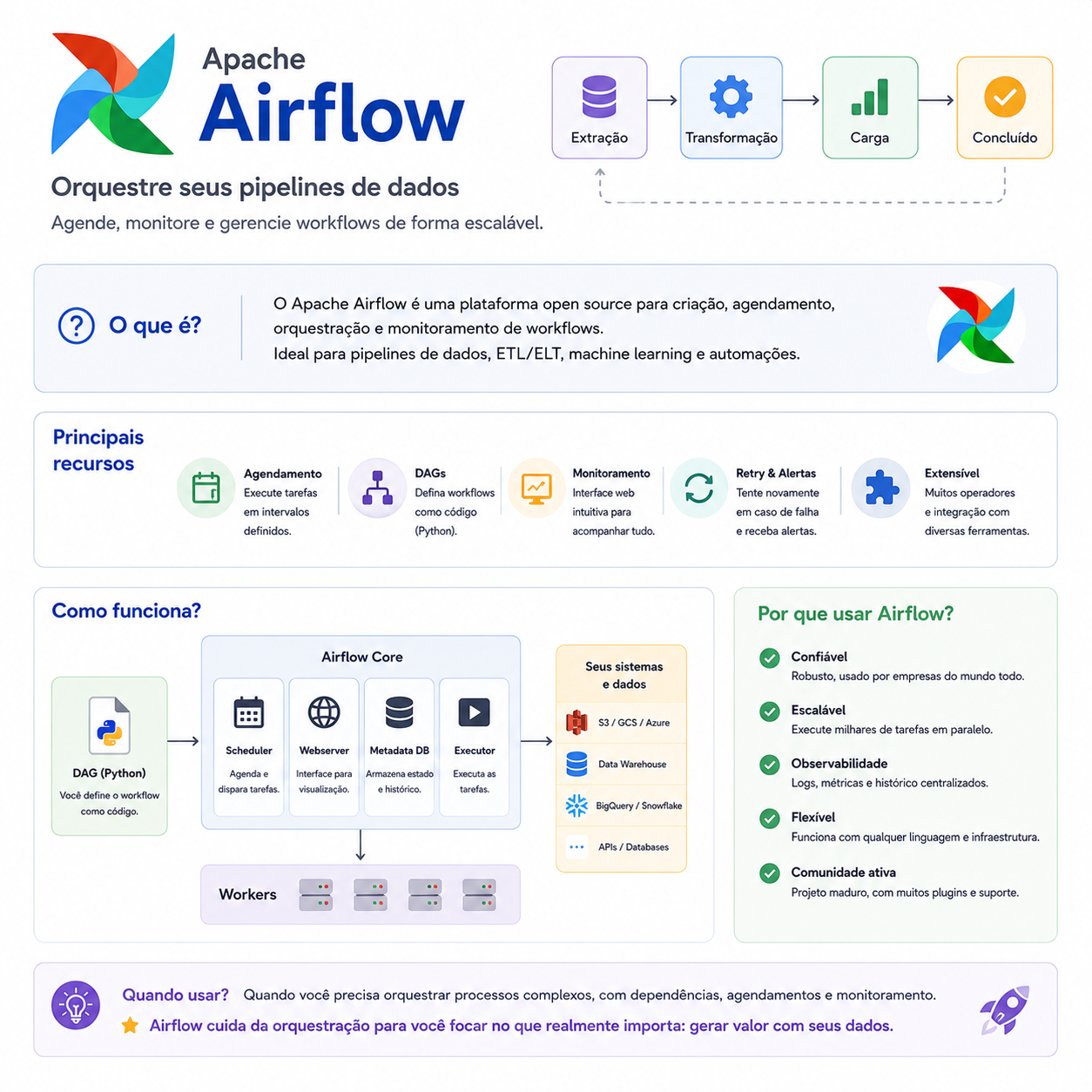 Apache Airflow