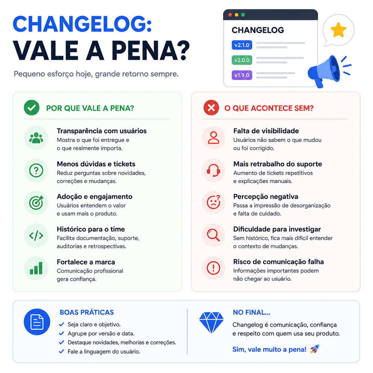 Changelog