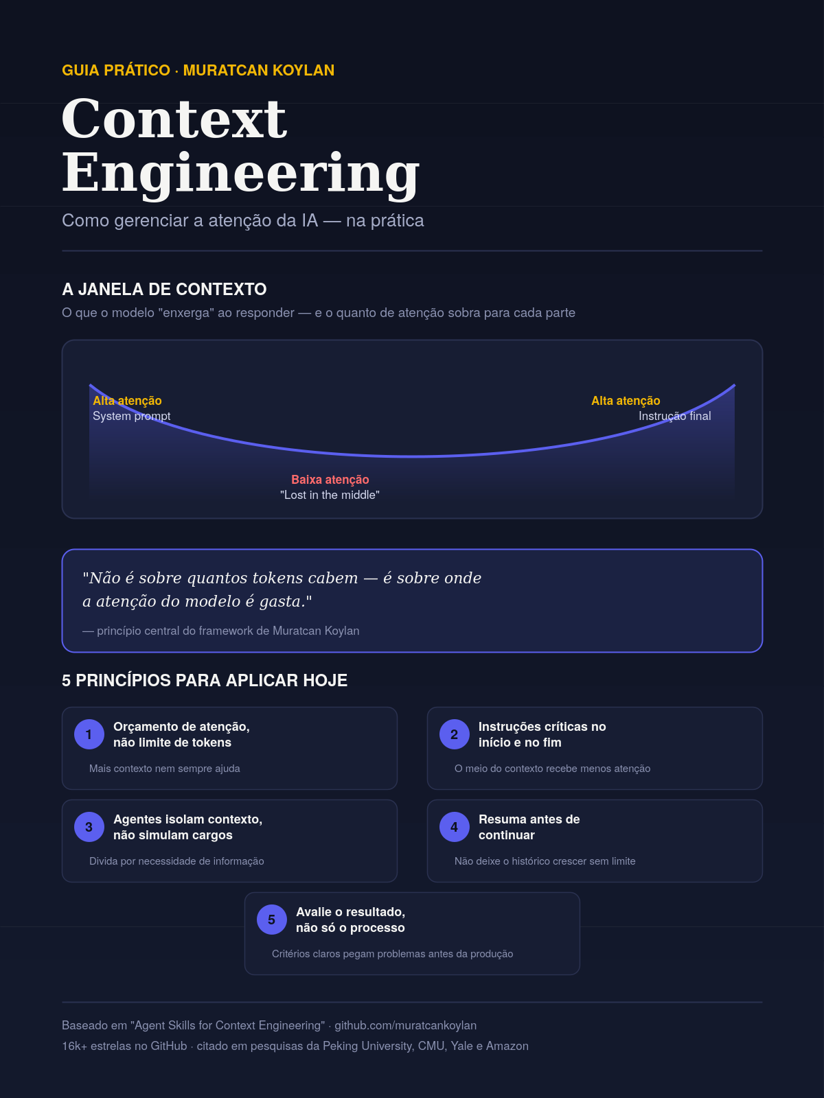 Context Engineering