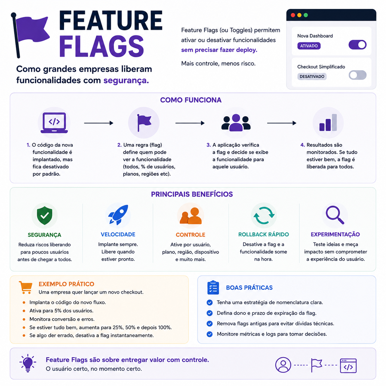Feature Flags