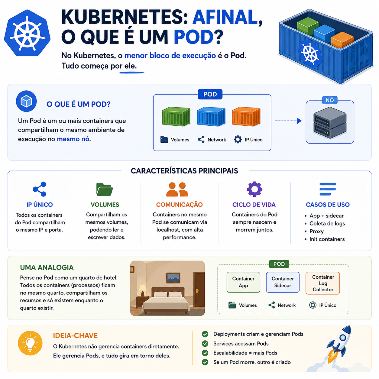 Kubernetes Pod