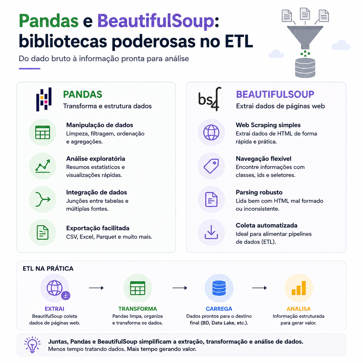 Pandas e BeautifulSoup