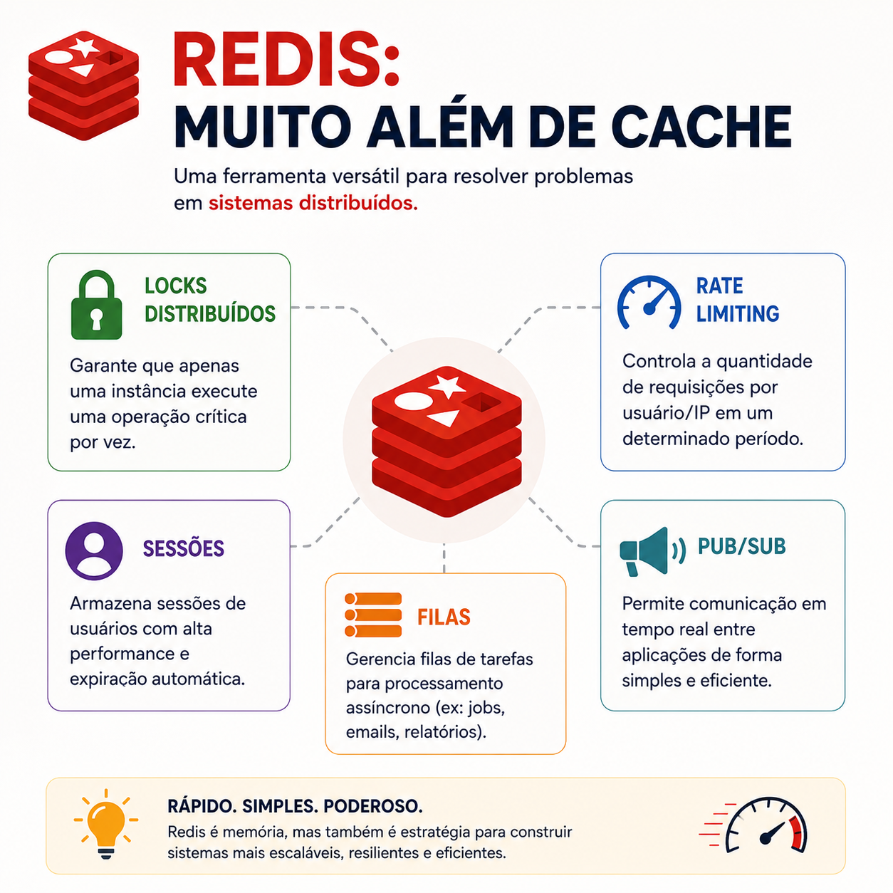 Redis além do cache