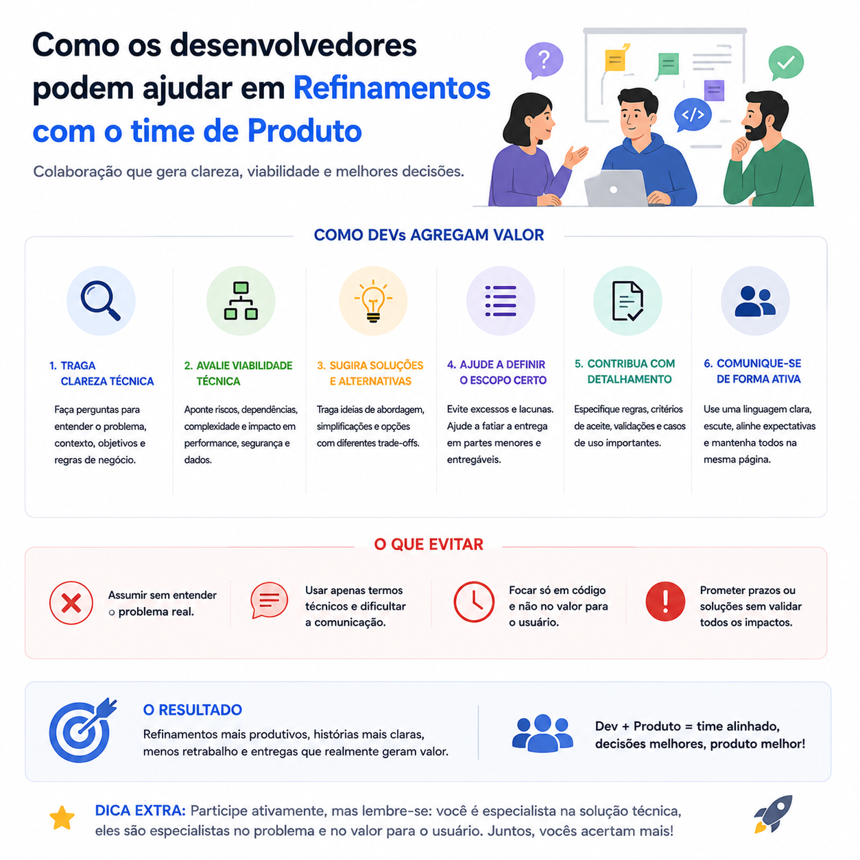 Refinamentos com Produto